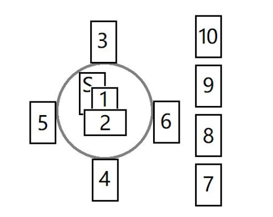 塔罗牌牌阵:凯尔特十字牌阵
