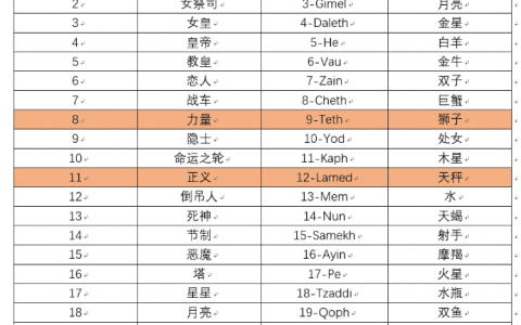塔罗牌占卜师LUKE官网内容地图